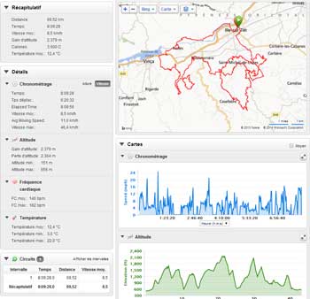 cycle, cycles et nature : magasin de vente et de reparation de velo a bordeaux, garoutade 2014