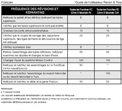 cycles et nature : magasin de vente et de reparation de velo a bordeaux, formation sram, rock shox